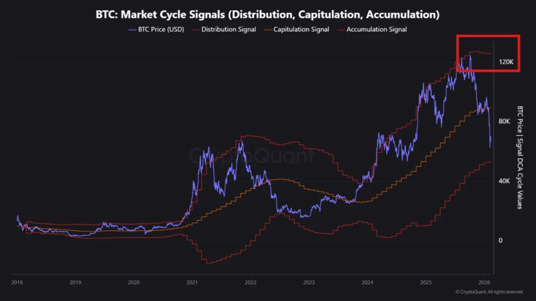Rising Short Bets on Bitcoin Put $68K Support in Focus