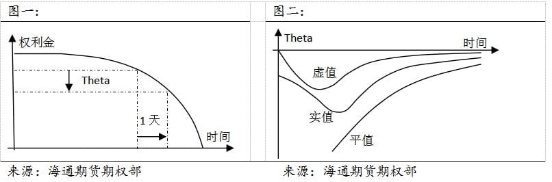 结构化产品研究总览