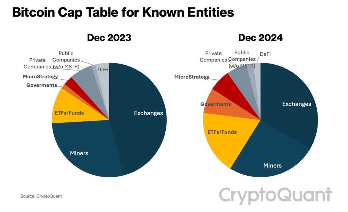 BTC震荡调整，2025年行业曙光能否照亮前路？