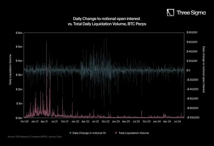 CEX清算数据揭秘：真实爆仓数字比报道的高出19倍？