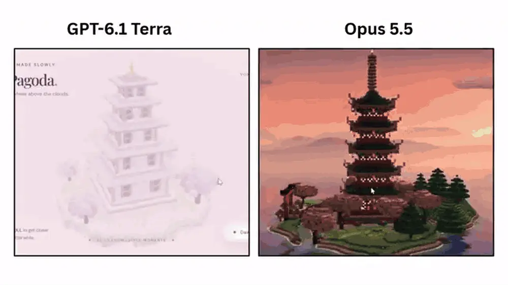 OpenAI中端模型开打价格战，“工具人”GPT-6.1 Terra上线