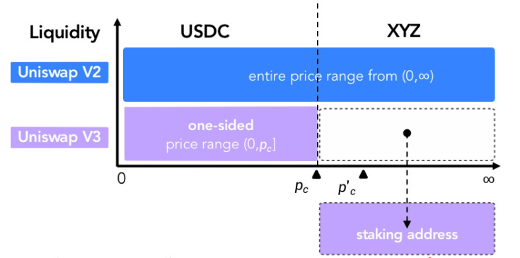 zkSync头部DEX对决：Syncswap vs iZiswap