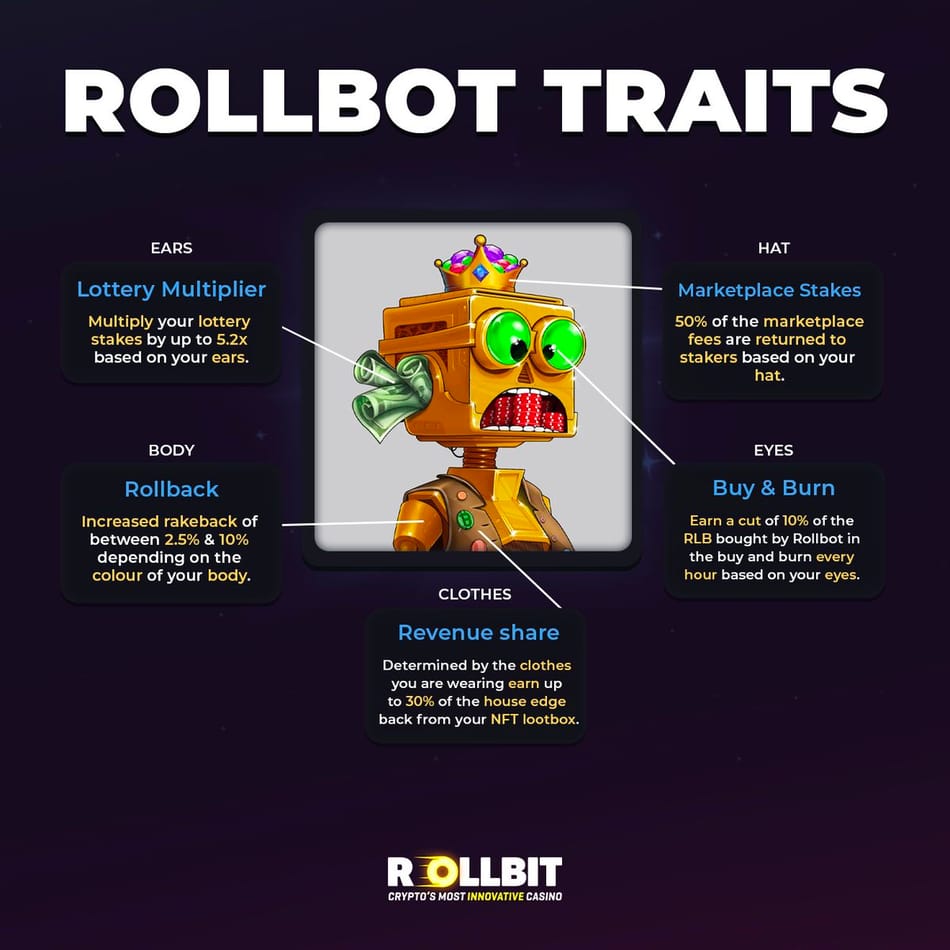 热度与质疑并行，Rollbit的「上涨飞轮」能一直转下去吗？