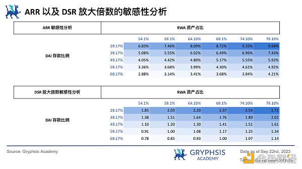 RWA 潜力探讨: 继美元稳定币后下一个大规模应用赛道？