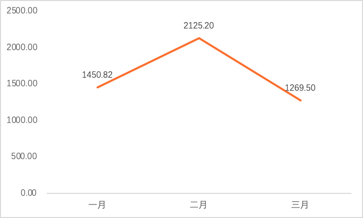 零壹智库