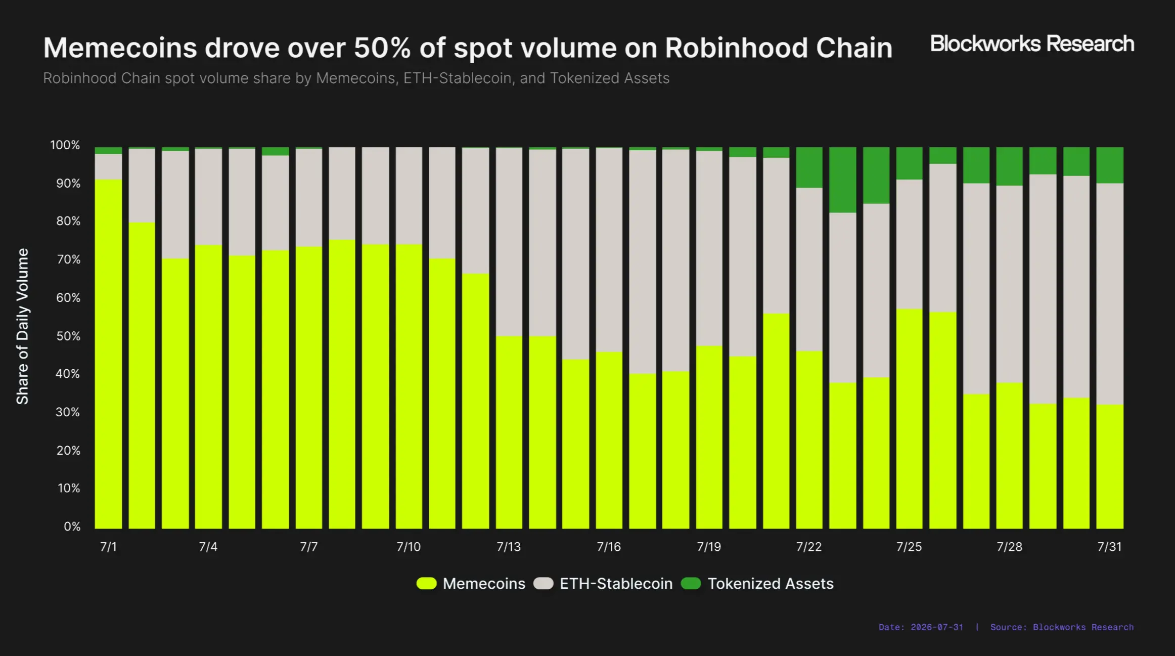 Robinhood Chain 能成为 Robinhood 的新增长引擎吗？