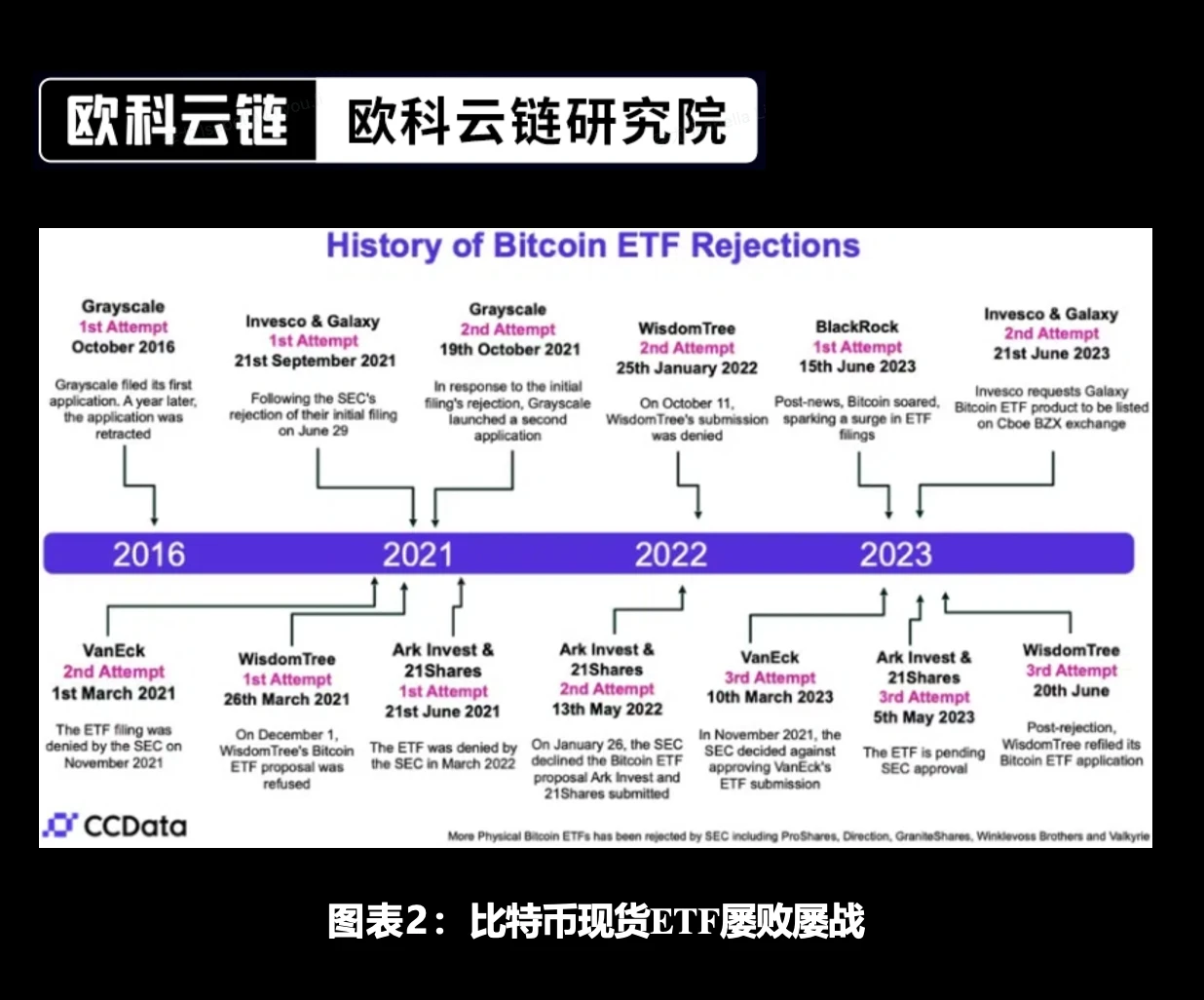 欧科云链研究院特约分析：未来将来，加密资产ETF合规化的新时代