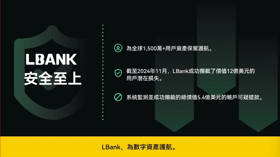 LBank 2024：撑竿跳式的增长