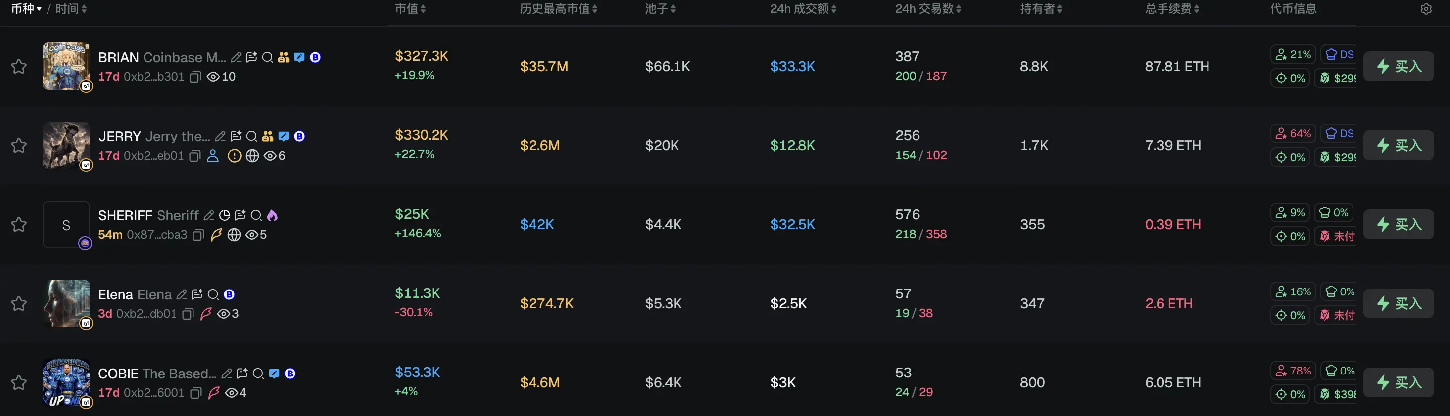 早报｜参议员要求 SEC 调查特朗普 Meme 币；Robinhood 推出 2 亿美元风险投资基金，聚焦 Y Combinator 种子期项目