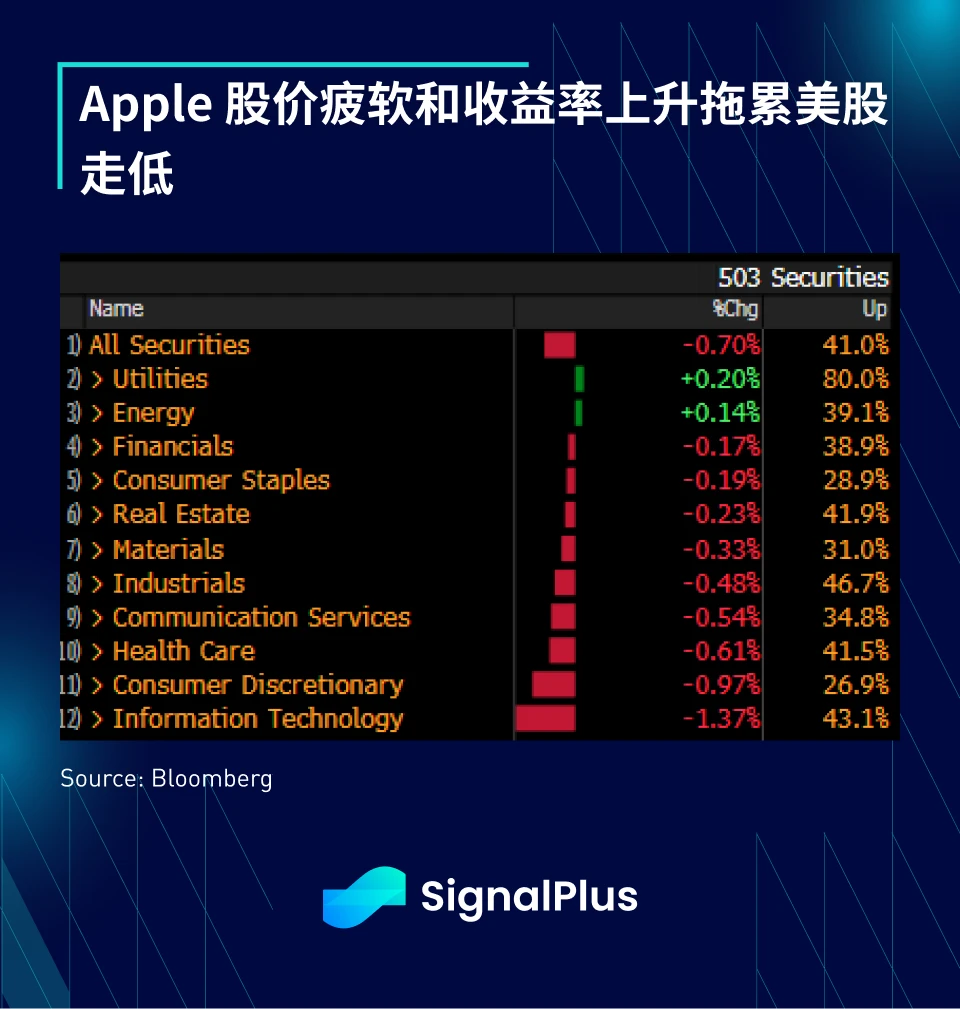 SignalPlus宏观研报(20230907)：迎接糟糕的9月市场