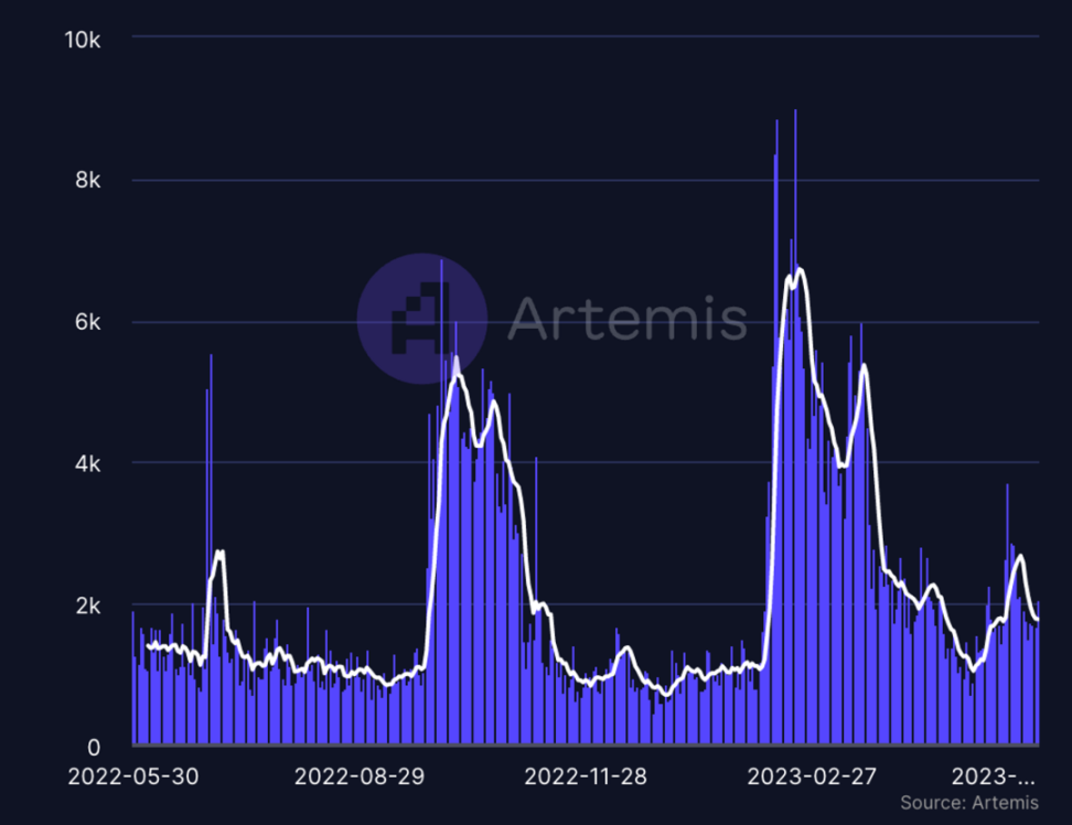 BTC生态重点项目梳理，看这一篇就够了