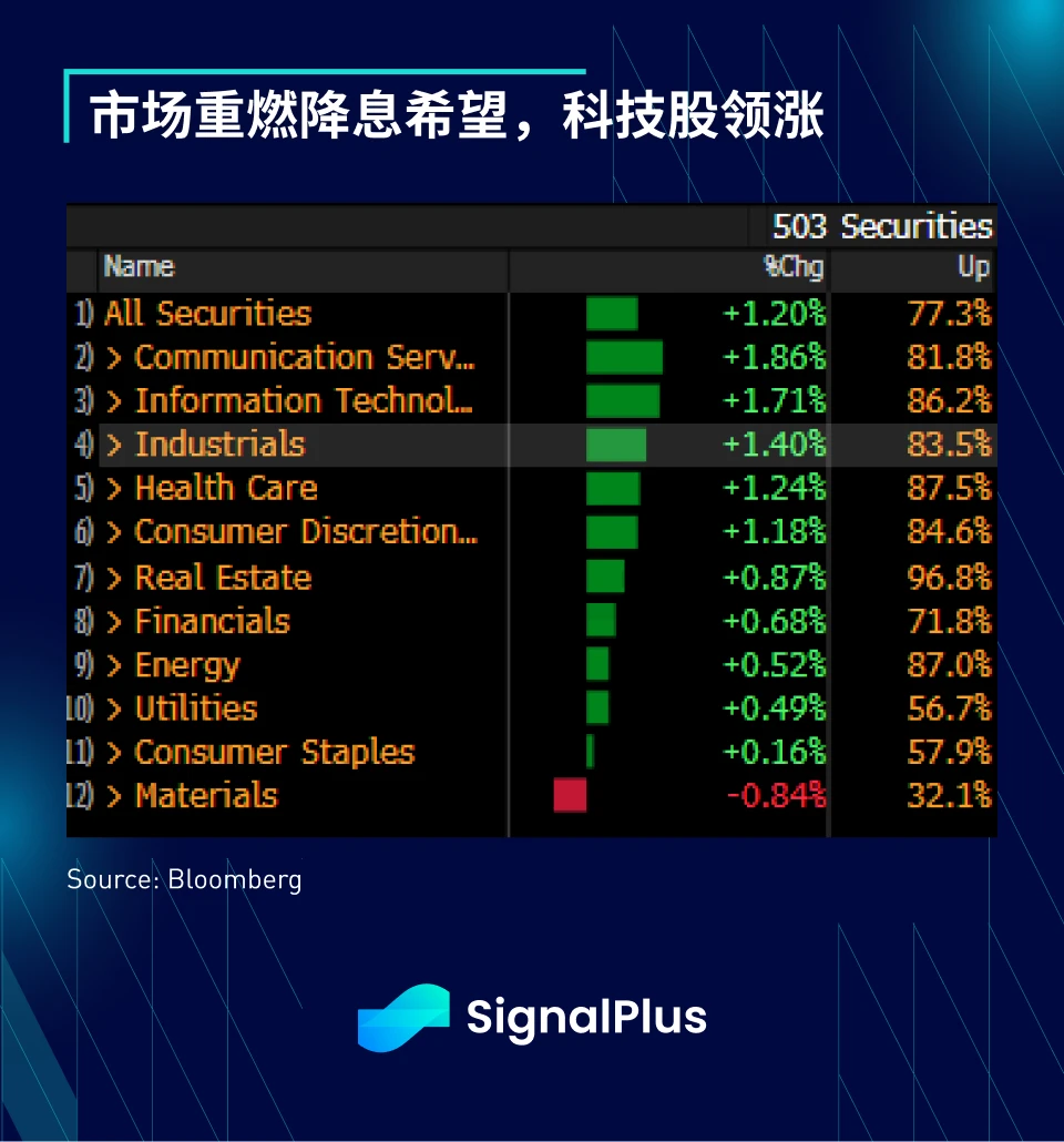 SignalPlus宏观分析(20240424)：坏消息就是好消息