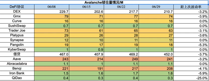 Foresight Ventures市场周报：大环境震荡，大趋势必涨