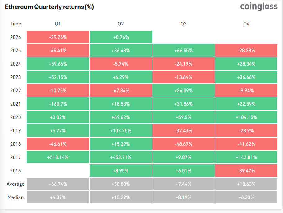 Sell Bitcoin Now? Trader Warns of Drop to $48K Before May Comeback