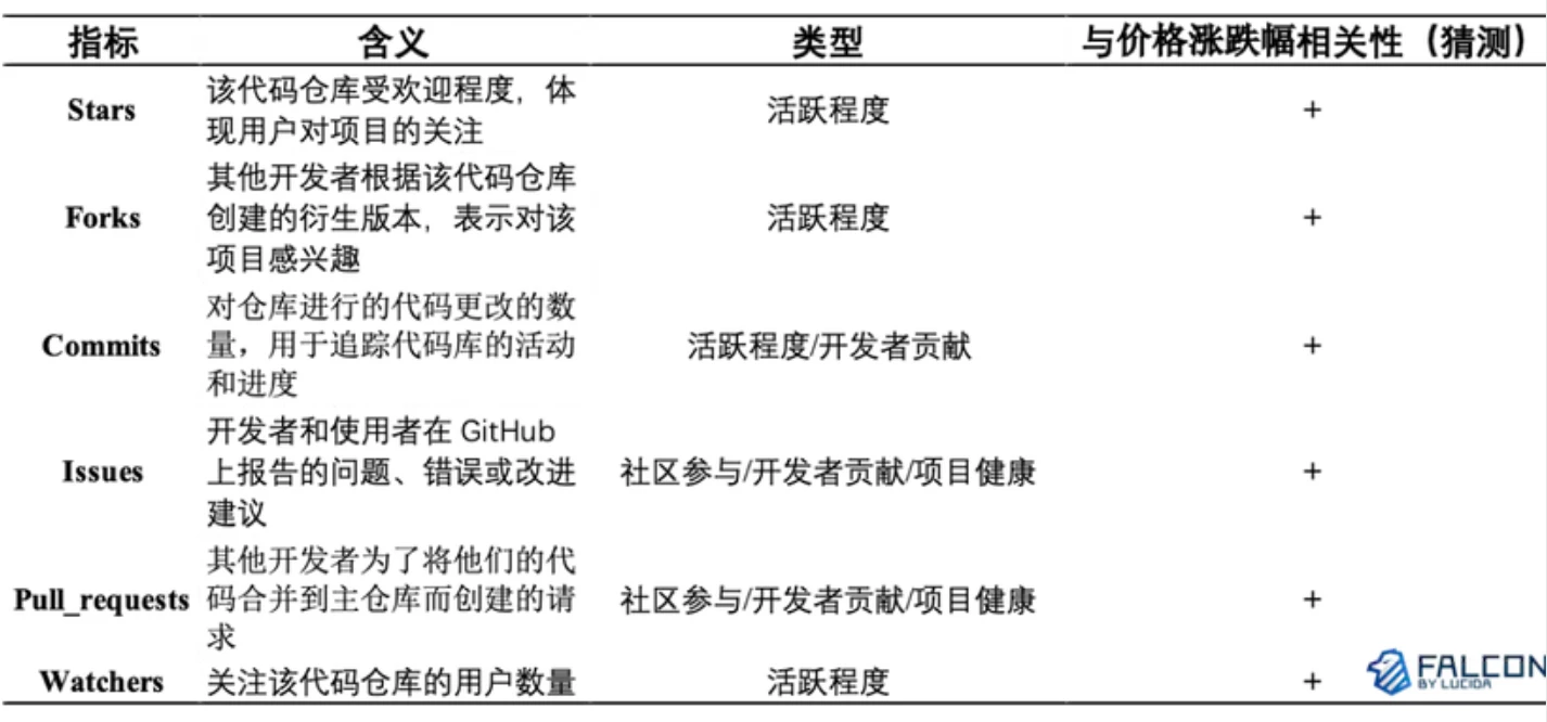 LUCIDA：10年数据观察，「团队在做事」和币价真的有关吗？