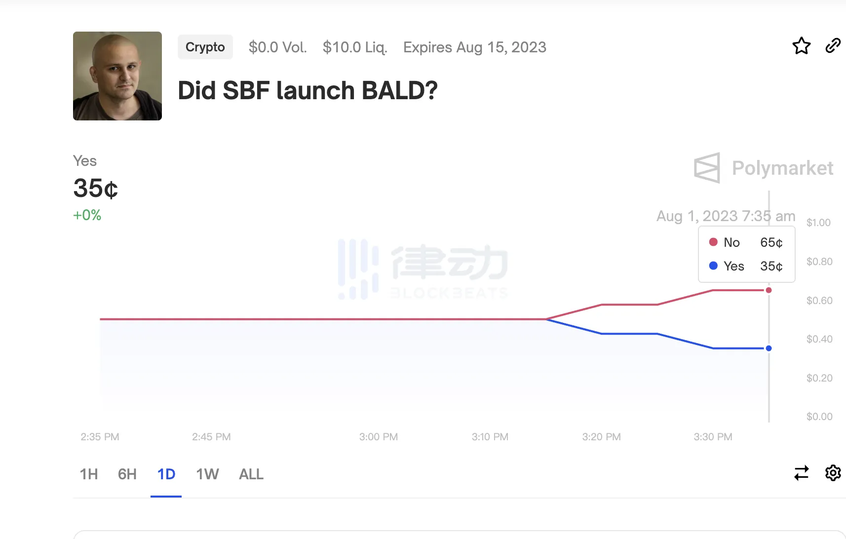 SBF竟是BALD背后主导？“推特侦探”们怎么看