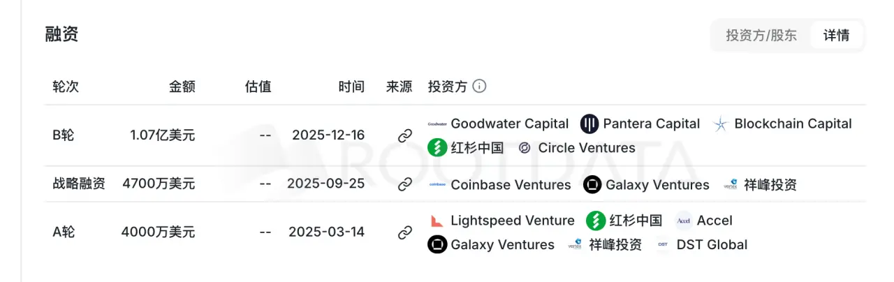 昔日盟友反目：币安起诉加密卡龙头 RedotPay，47 万用户被&ldquo;截胡&rdquo;
