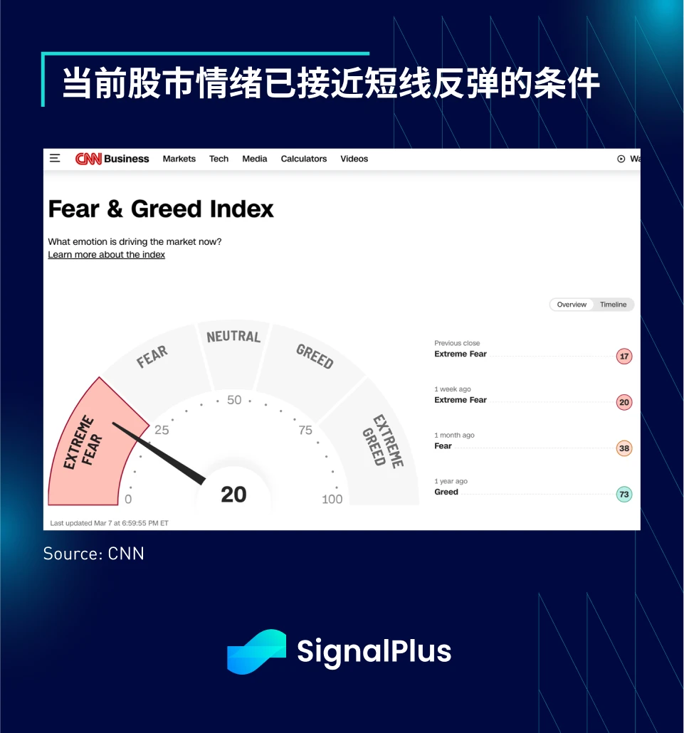 SignalPlus宏观分析特别版：FAFOnomics