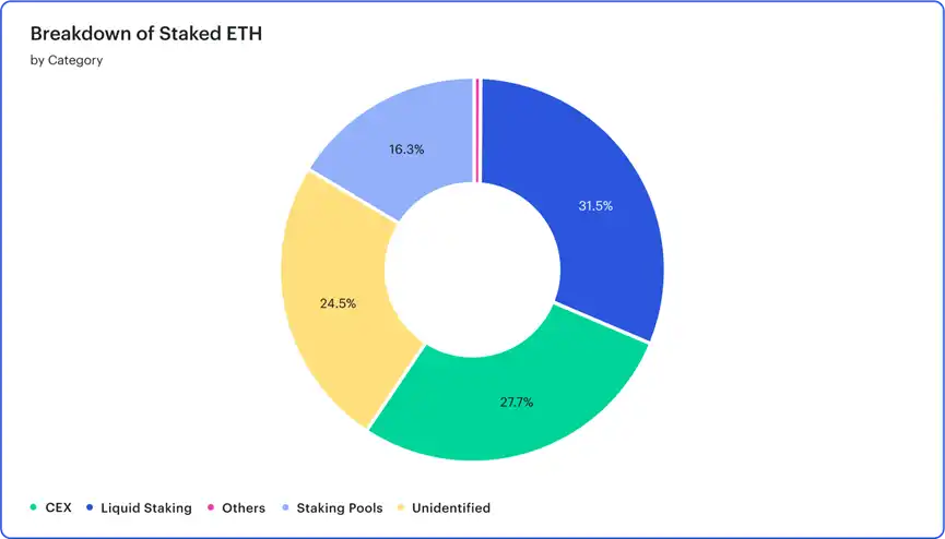 ConsenSys深入解读：关于ETH质押提款的终极指南