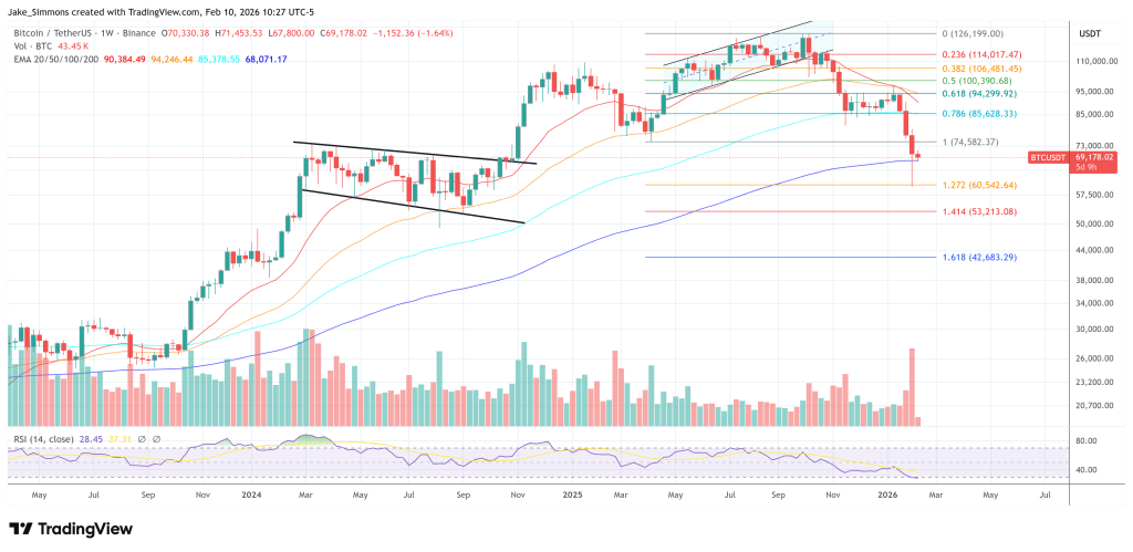 BlockTower’s Ari Paul: Bitcoin May Never Hit Another All-Time High