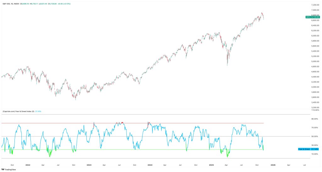 Why Is Bitcoin Up Today? Key Reasons Explained