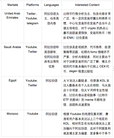 Bitget研究院：中东，加密市场的冉冉新星