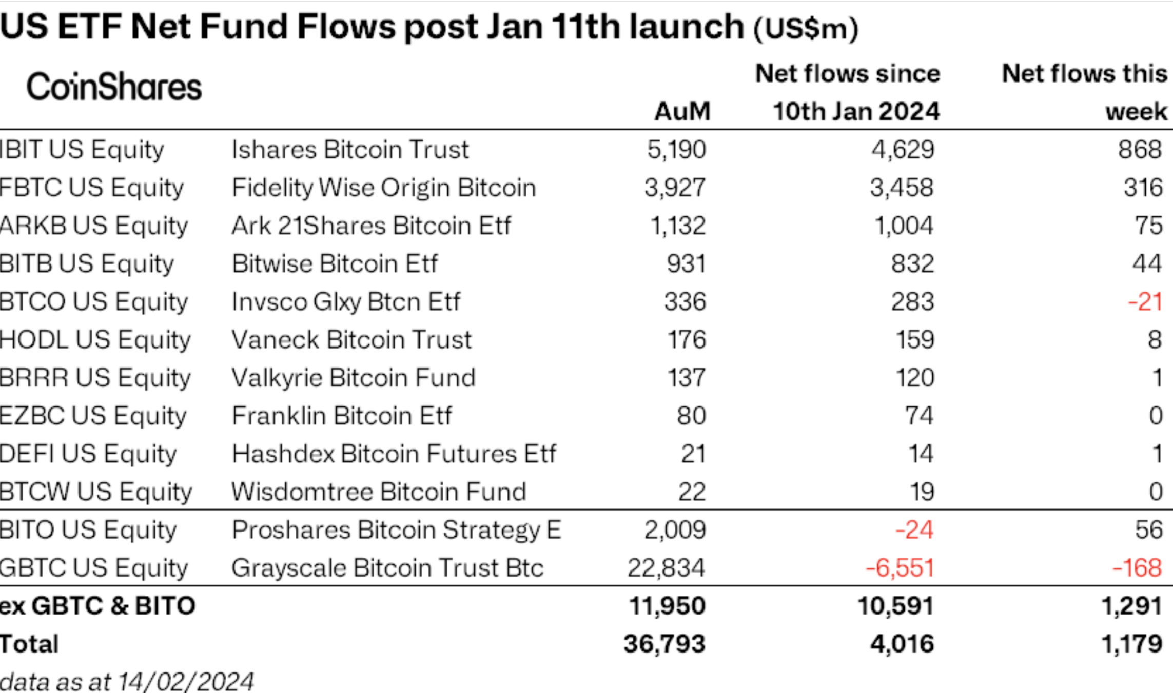 被低估的「以太坊现货 ETF」