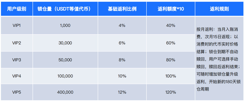 HyperPay：基于Web5的数字银行