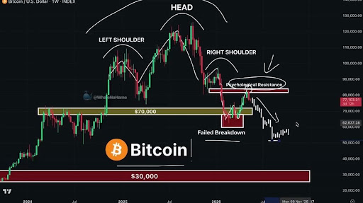 Analyst Predicts Bitcoin Price Crash To $52,000 After H&S Formation