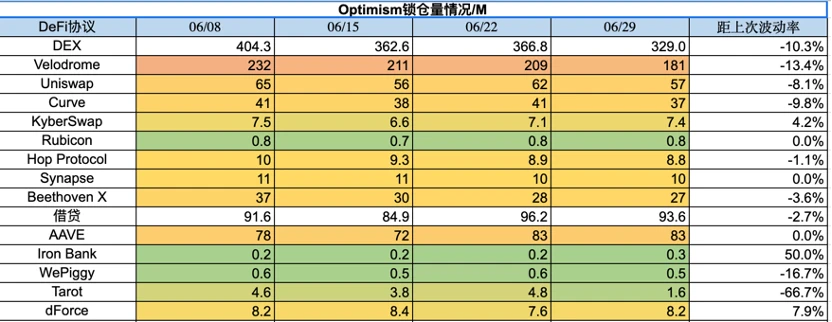 Foresight Ventures市场周报：大环境震荡，大趋势必涨