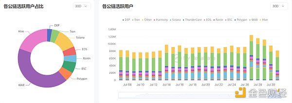 数据来源：mymetadata.io