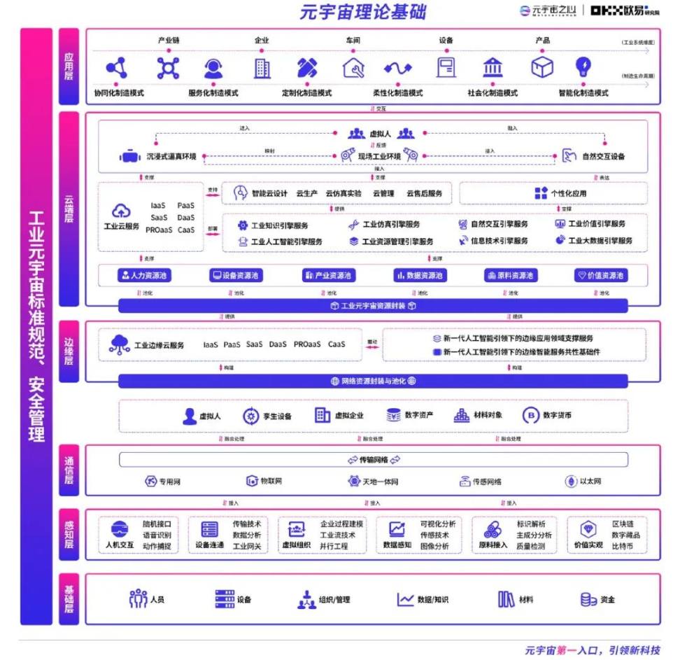 2022元宇宙年度报告：下一个千亿市值公司在哪？