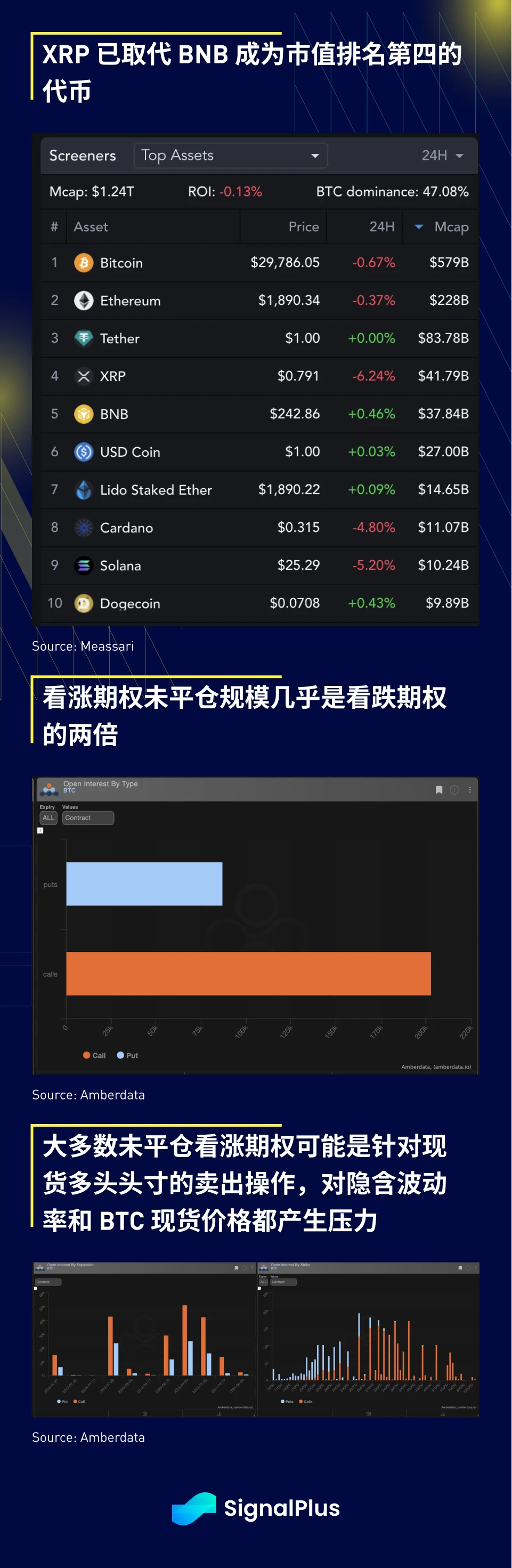 SignalPlus宏观研报(20230721)：纳指受科技股影响下跌，带动加密市场回调