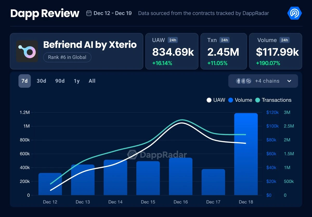 Xterio的AI愿景规划：即将上线AI交互、智能伙伴、AI交易游戏的3个不同项目