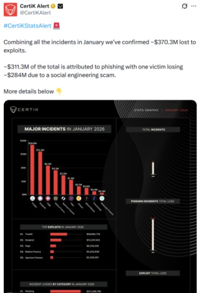 Scammer Sentenced to 20 years for $73M Scheme as Investors look to BMIC’s Verifiable Protection