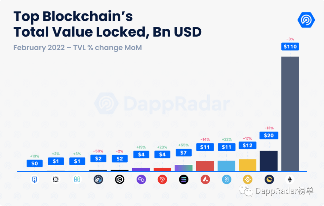 dapp