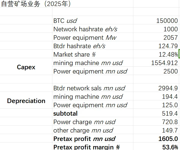 Cycle Trading：比特小鹿 初心-重生-飞跃