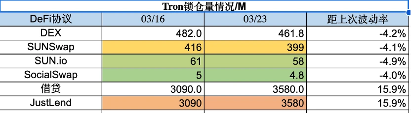 Foresight Ventures市场周报：BTC主导市场，ARB生态普涨