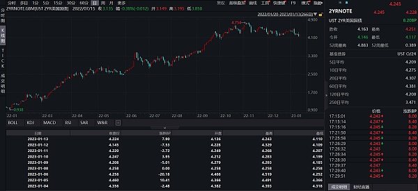 JZL Capital行业周报第3期：逼空行情，市场强势反弹