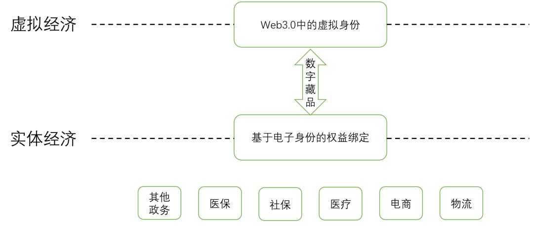 用户