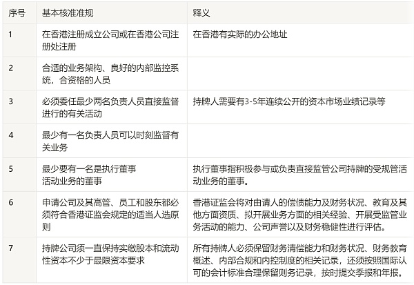 JZL Capital：VASP香港牌照的研究与申请