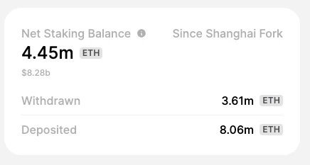 ETH周报 | 瑞士信贷推出基于以太坊的NFT系列；1inch团队抛售1.1万枚ETH兑换为生息代币CHAI（7.3-7.9）