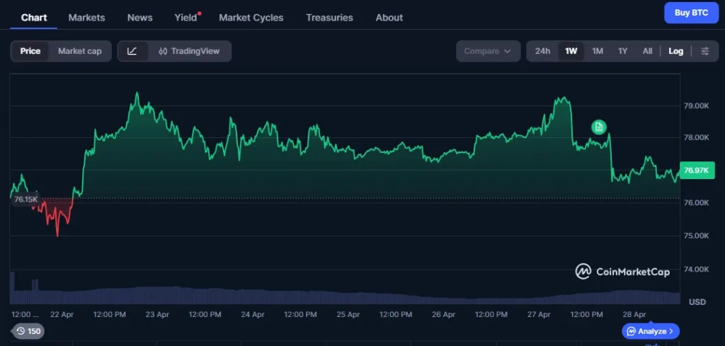 CoinMarketCap chart 6