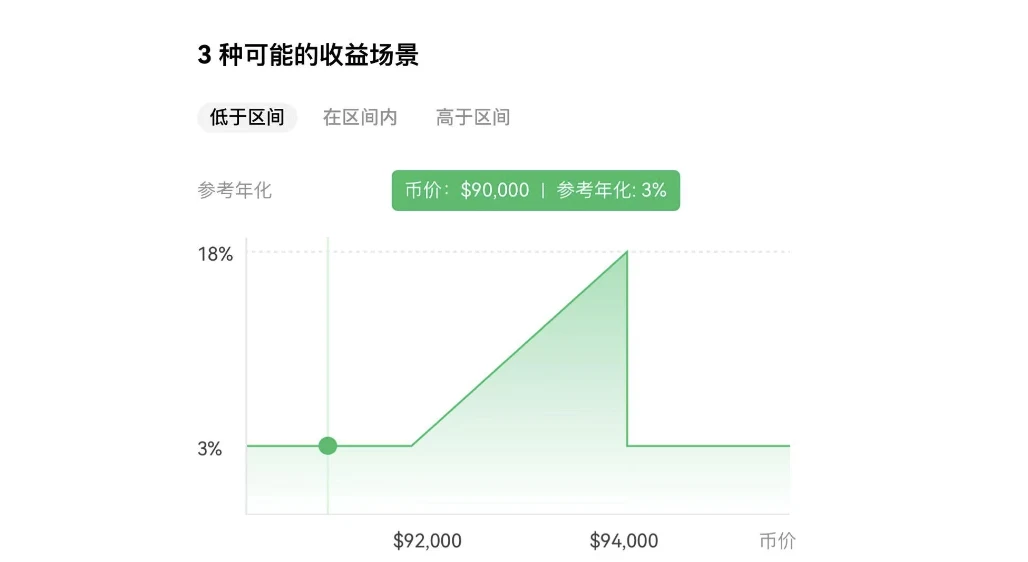 ​懒人必看：OKX 4大产品，帮你获取被动收益