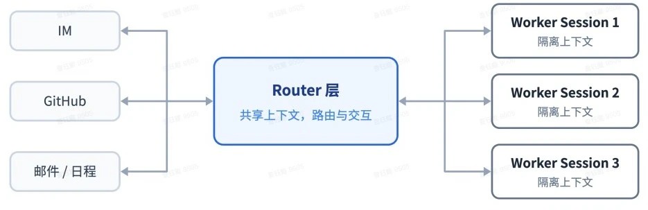 刚刚，DeepSeek 公布下一代 agent harness 理念
