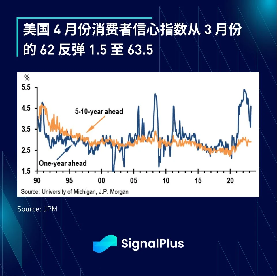 SignalPlus每日资讯 (20230417)