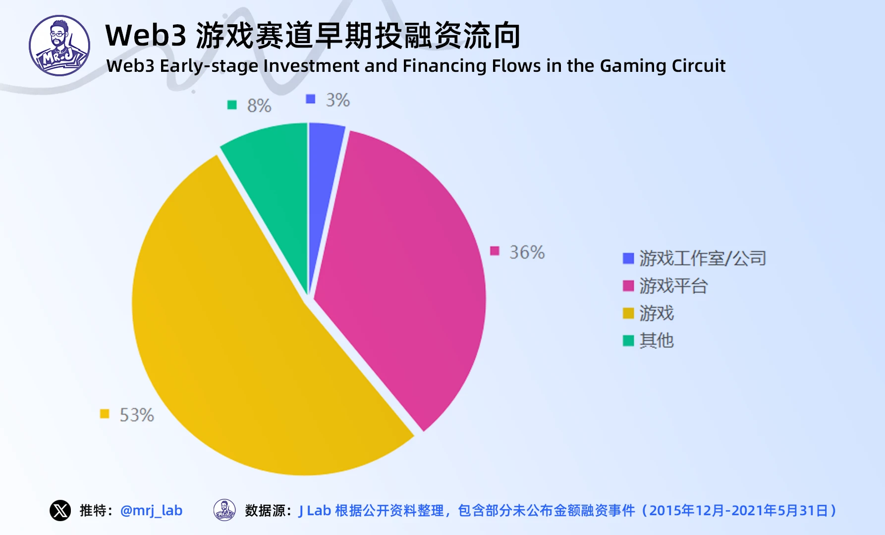 J Research：2024年Web3游戏行业趋势深度洞察