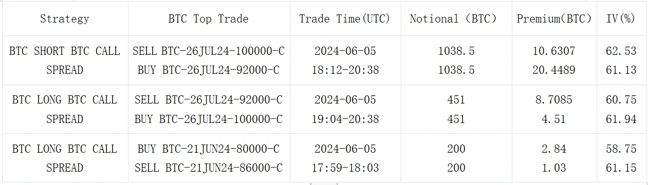 SignalPlus波动率专栏(20240606)：ETF流量涌入市场