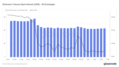 Foresight Ventures市场周报：市场持续低迷，等待复苏？