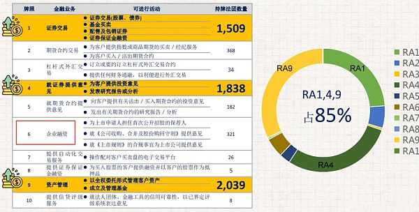 JZL Capital：VASP香港牌照的研究与申请